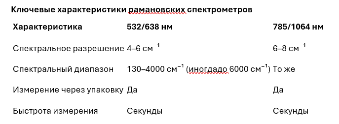 Вебинар. Введение в спектроскопию комбинационного рассеяния света. Часть 2. Рамановская спектроскопия для чайников Вебинар. Введение в спектроскопию комбинационного рассеяния света. Часть 2. Рамановская спектроскопия для чайников