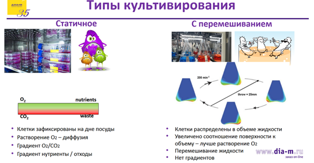 Уникальные шейкеры-инкубаторы австралийской компании Labwit: возможности, особенности, применение