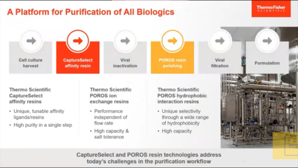 A platform for Purification of All Biologics A platform for Purification of All Biologics
