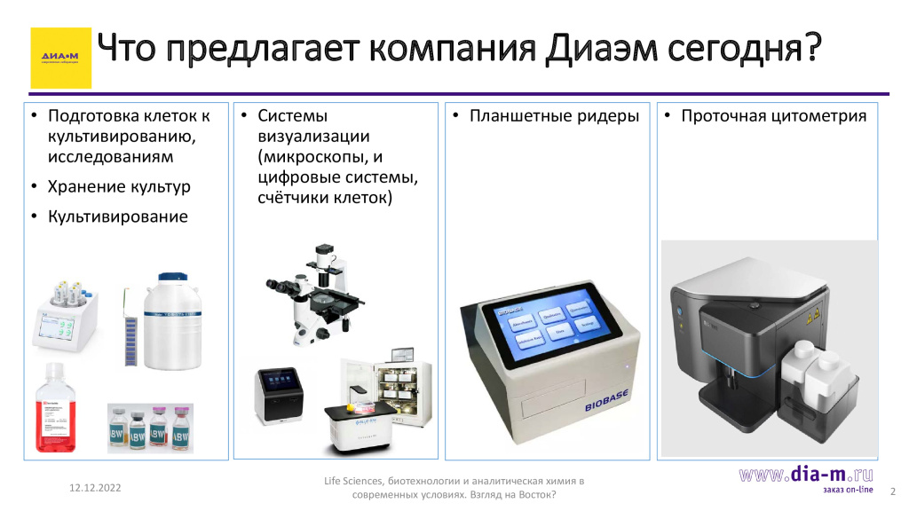 Клеточный анализ Клеточный анализ