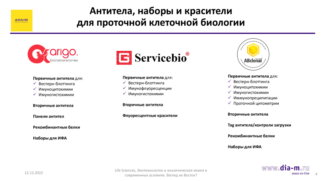 Антитела, наборы и красители для проточной клеточной биологии Антитела, наборы и красители для проточной клеточной биологии