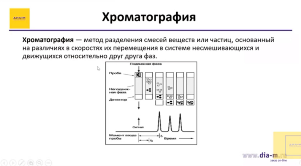 Хроматография Хроматография