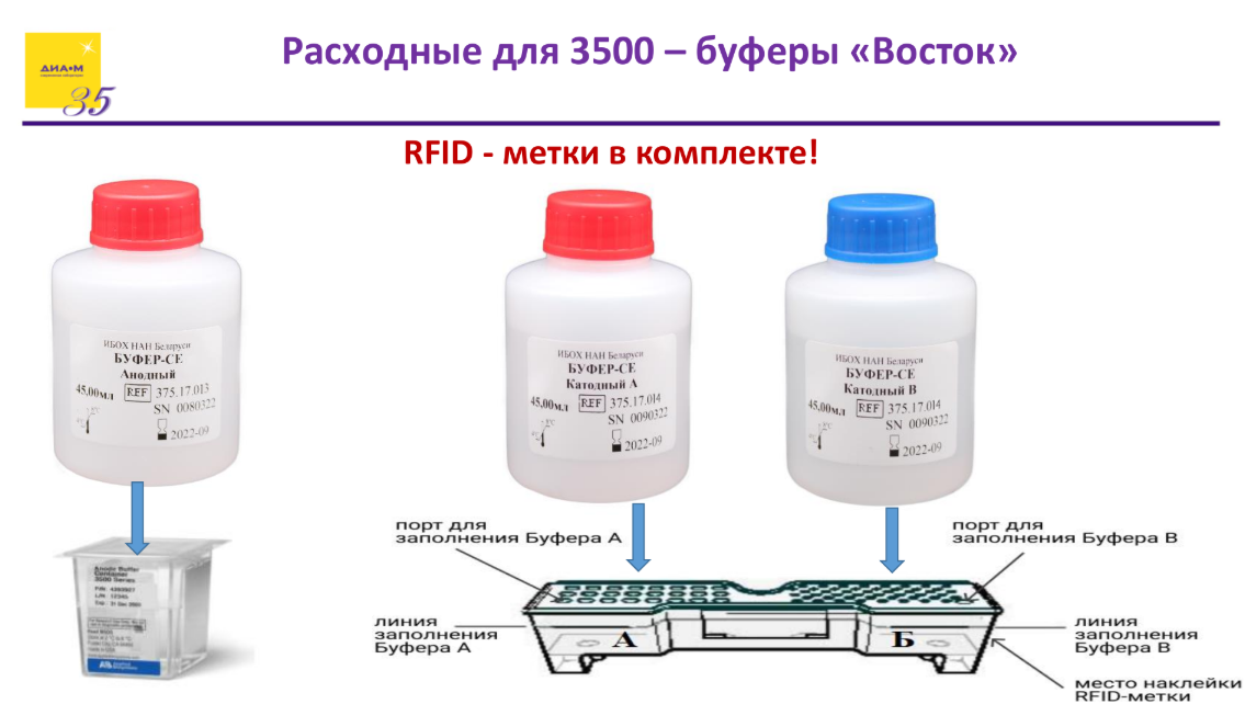 Расходные для 3500 - буферы 'Восток' Расходные для 3500 - буферы 'Восток'