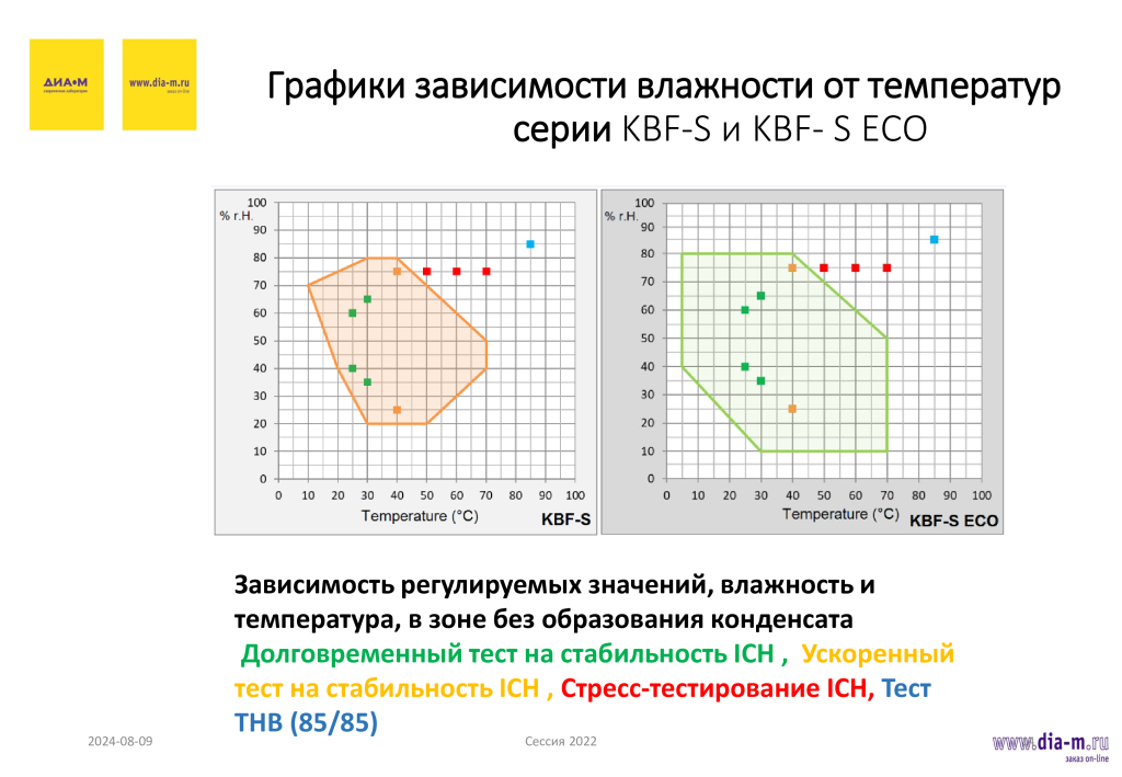 Особенности выбора климатических камер Особенности выбора климатических камер