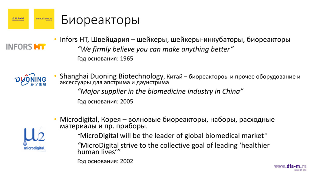 Биореакторы Биореакторы