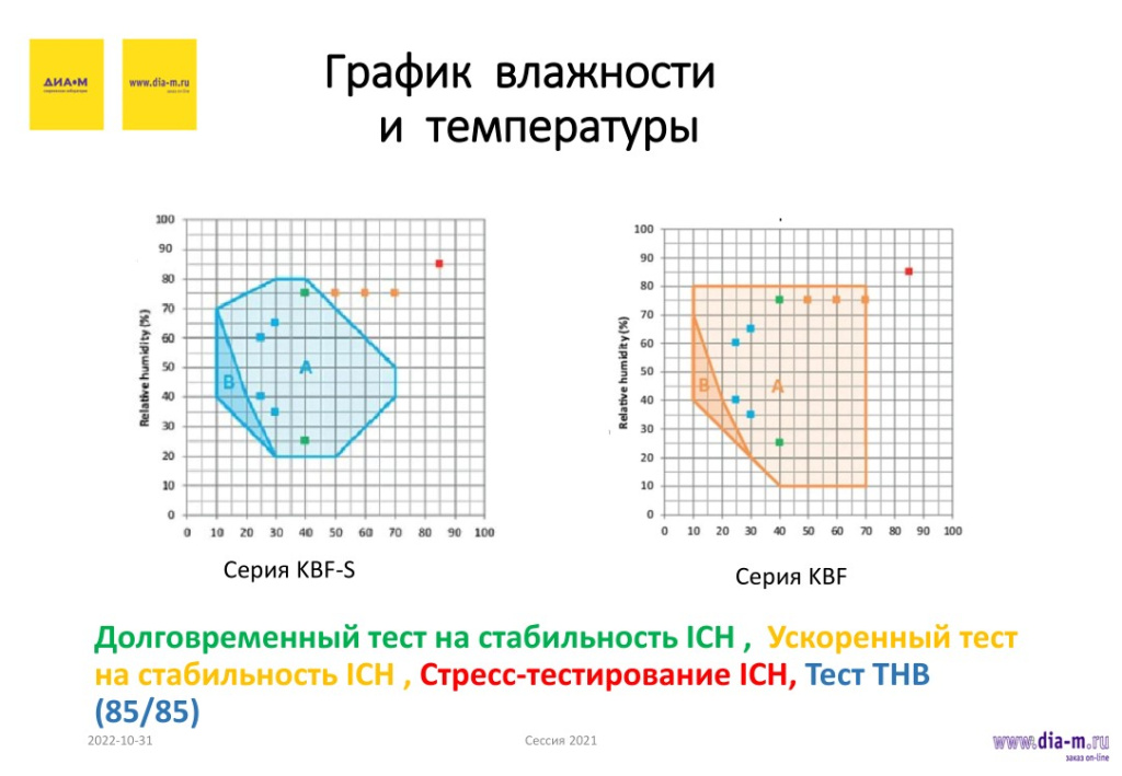 График температуры и влажности График температуры и влажности
