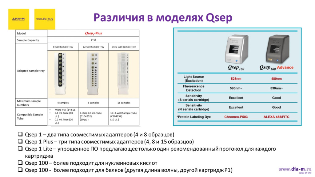 Различия в моделях Qsep