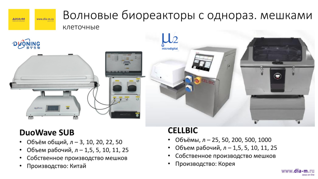 Волновые биореакторы с одноразовыми мешками Волновые биореакторы с одноразовыми мешками
