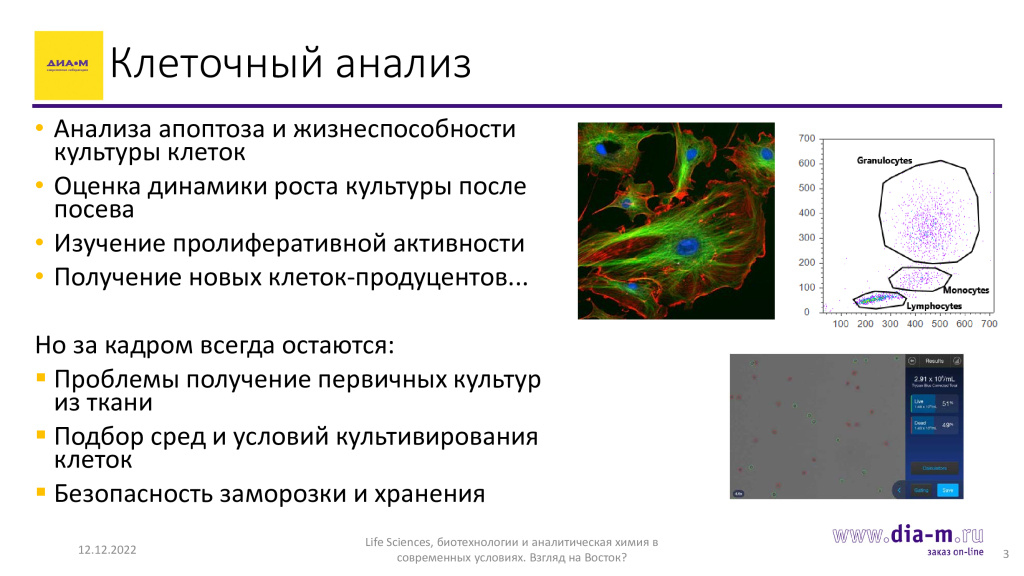Клеточный анализ Клеточный анализ
