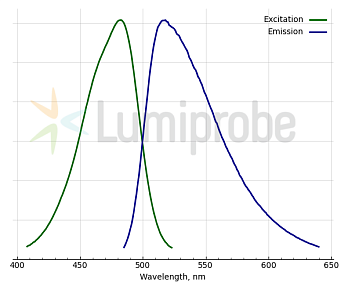 Краситель для окрашивания РНК в геле ssGreen, 10 000×, Lumiprobe, Россия