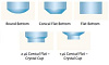 Планшет для кристаллизации белка Next Generation CrystalEX, 96 луночный, Conical flat Bottom, 1×4 µl белковая лунка, гидрофильная поверхность, нестерильные, COC, 10 шт./уп., 50 шт./кор. Фото 3