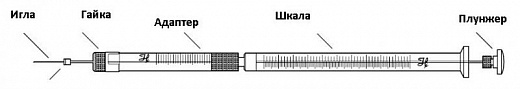 Шприц нейронный 50 мкл, тип иглы 33/20/3, Neuros 1705 RN Фото 2