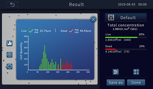 Счетчик и анализатор жизнеспособности клеток, 4-60 мкм, соответствует FDA-стандарту, C100-Pro (пример отображения результатов измерений), RWD, Китай